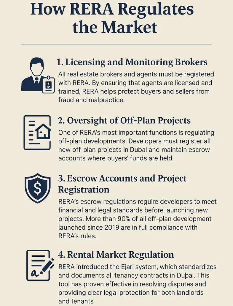 RERA regulation in Dubai Market